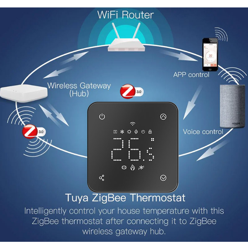 https://www.etopthermostat.com/uploads/Under-Floor-Heating-Zigbee-Thermostat.jpg